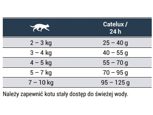Josera Catelux, Adult (animal), And, Fjærfe, 2 kg