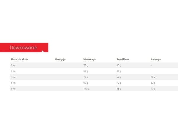 Royal Canin Feline Fit 2kg, Aikuinen, 2 kg