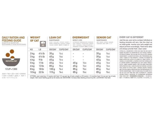 ORIJEN Original Cat (Cat & Kitten) 5,4 Kg