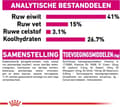 Pikkukuva 10 / 11: Royal Canin Protein Exigent kissojen kuivaruoka Adult Vegetable 400 g