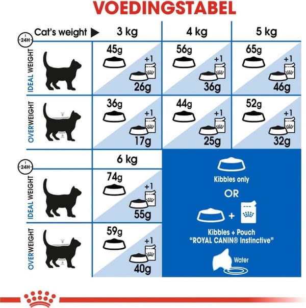Royal Canin Home Life Indoor 27 tør kattefoder 0,4kg