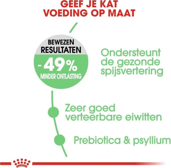 Royal Canin Digestive Care katter torrfoder 400 g vuxen fisk, fjäderfä, ris, grönsaker