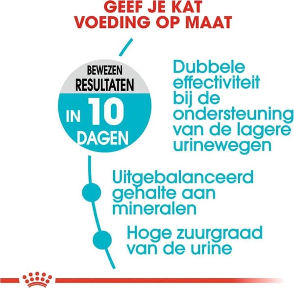 Royal Canin Urinary Care tørfoder til katte 0,4 kg