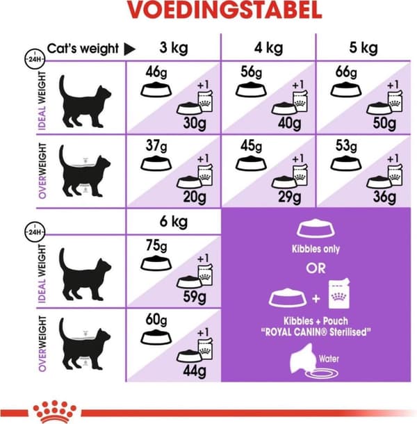 Royal Canin Sterilized 7+ kissojen kuivaruoka Adult Poultry 400 g