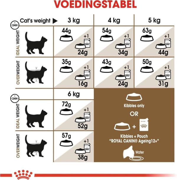Royal Canin Senior Aging Sterilized 12+ katter torrfoder 400 g majs, fjäderfä, grönsaker