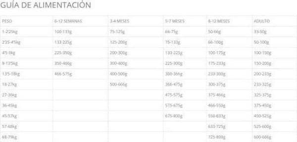 Taste of the Wild Pine Forest - Kuiva koiranruoka - 2 kg