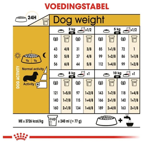 Royal Canin BHN Dachshund Adult - torrfoder för vuxna hundar - 1,5kg