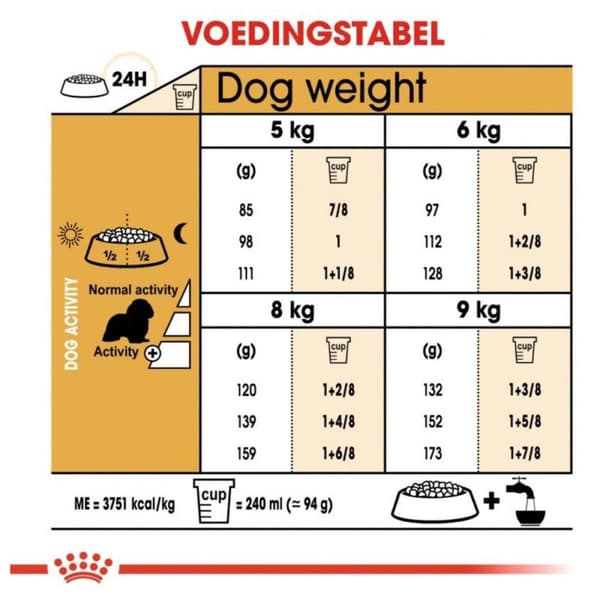 Hundefoder Royal Canin SHN Race Cavalier KC 1,5 kg