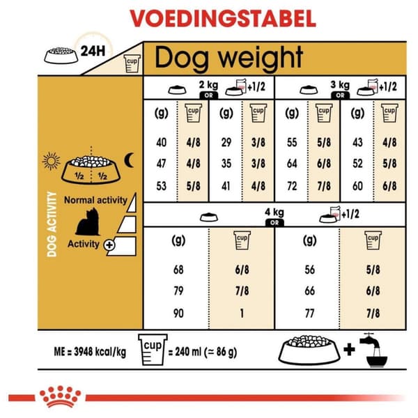 Royal Canin BHN Yorkshire Terrier Adult - kuivaruoka - 1,5 kg