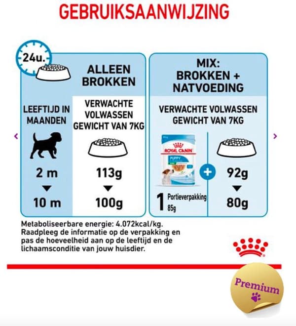 Royal Canin Mini Puppy Poultry,Riisi 2 kg