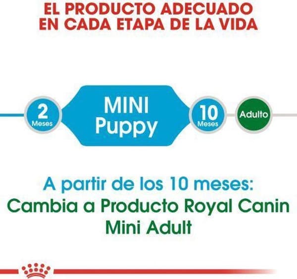 Royal Canin Mini Puppy Poultry,Riisi 2 kg