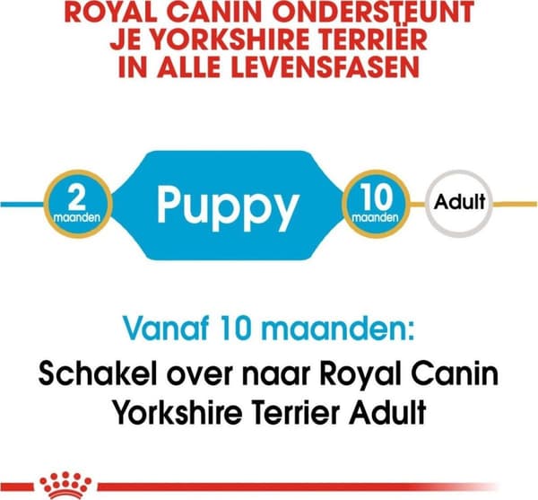 ROYAL CANIN Yorkshire Terrier Puppy - tørfoder til hunde - 1,5 kg