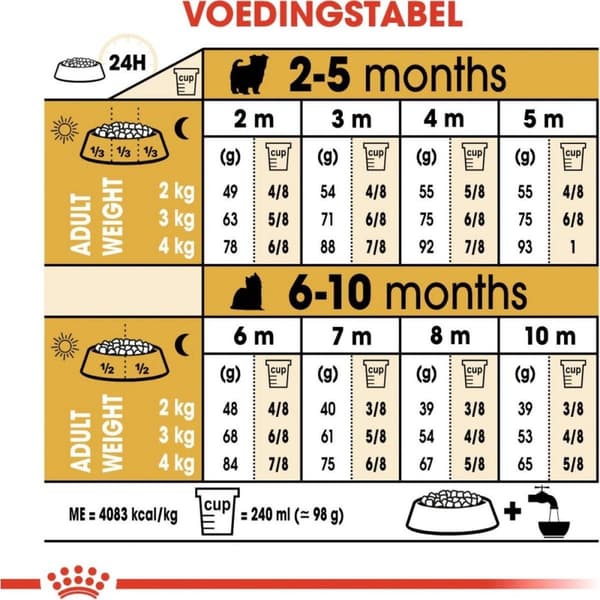 ROYAL CANIN Yorkshire Terrier Puppy - tørfoder til hunde - 1,5 kg