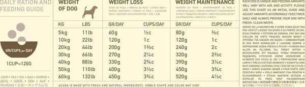 Acana Heritage Adult Light & Fit Dog 2 kg