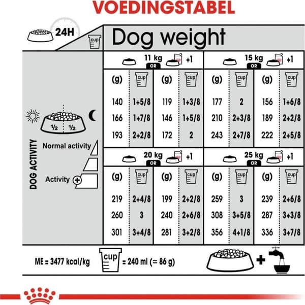 Royal Canin Medium steriliseret 3,5 kg voksen majs, fjerkræ