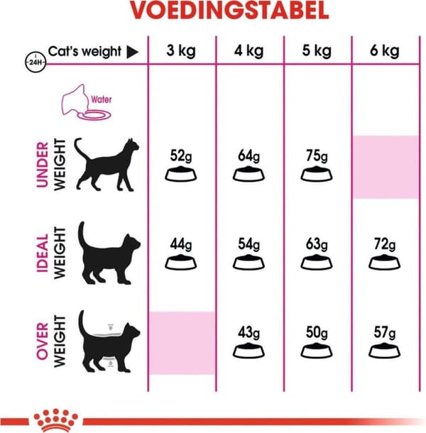 Royal Canin Feline Preference Aroma Exigent - tør kattefoder Voksen fisk - 2 kg