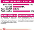 Miniatyrbillede 9 af 9: Royal Canin Feline Preference Aroma Exigent - tør kattefoder Voksen fisk - 2 kg