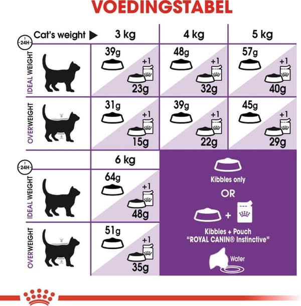 Royal Canin Sensible 33 katter torrfoder 2 kg Vuxen
