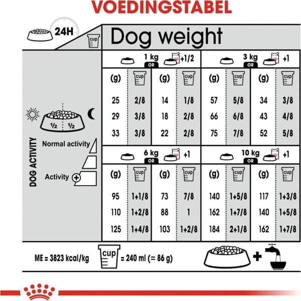 Royal Canin Mini Urinary Care CCN - Tørfoder til hunde - 3 kg