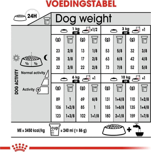 Royal Canin CCN MINI STERILIZED - tørfoder til voksne hunde - 3 kg