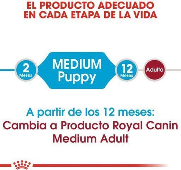 Royal Canin Medium Puppy 4 kg Majs, Fjerkræ