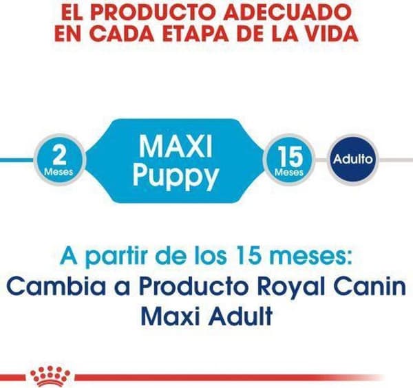 Royal Canin Maxi Puppy Fjerkræ,Ris 4 kg