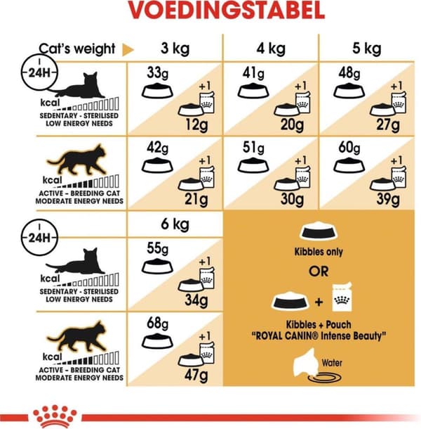 Royal Canin Siamese katter torrfoder 2 kg vuxen fjäderfä