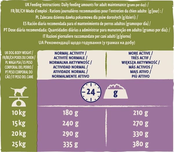 Purina HUNDEFOD Voksen 14 kg Lam