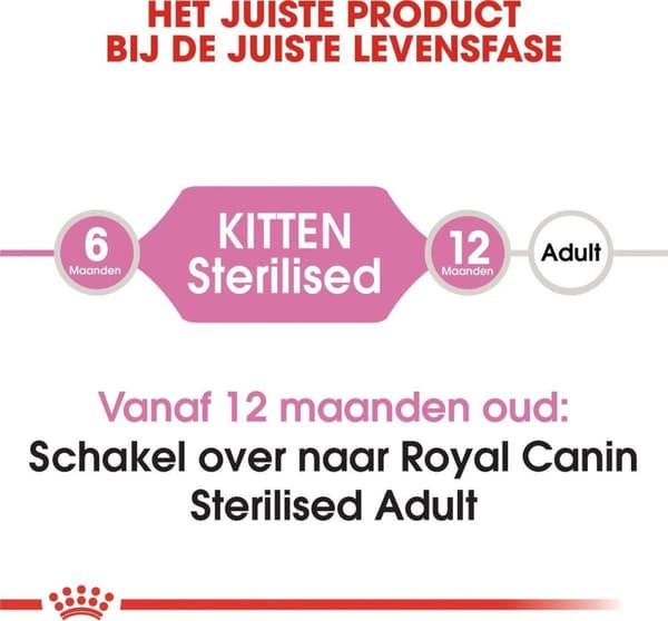 Royal Canin Kitten Steriliseret katte tørfoder 3,5 kg Fjerkræ