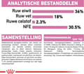 Miniatyrbillede 8 af 9: Royal Canin Kitten katte tørfoder 4 kg fjerkræ