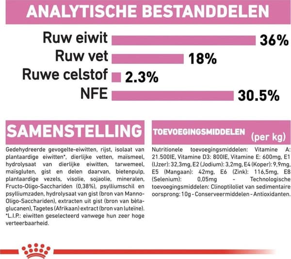 Royal Canin Kitten katte tørfoder 4 kg fjerkræ