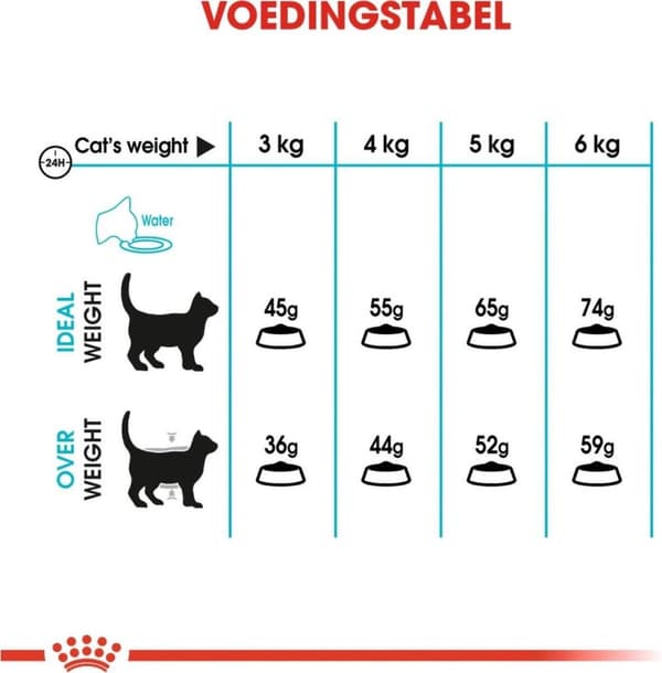 Royal Canin Urinary Care katte tørfoder 4 kg Voksen fjerkræ