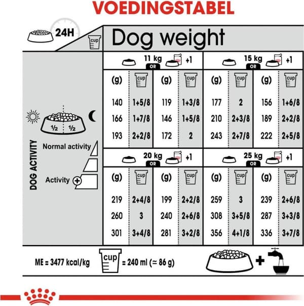 Royal Canin CCN Medium steriliseret voksen hund 12 kg