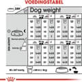 Miniatyrbillede 10 af 11: Royal Canin CCN Medium steriliseret voksen hund 12 kg