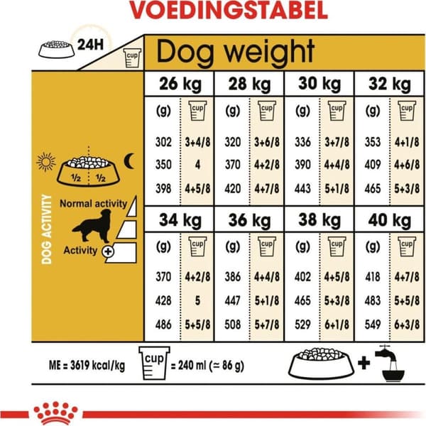 Royal Canin Golden Retriever Voksen 12 kg