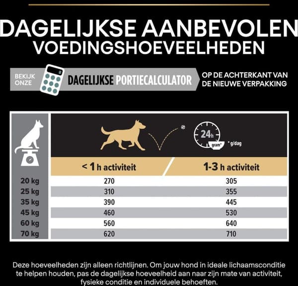 Purina Medium Adult Sensitive Fordøjelse med OPTIDIGEST 14 kg Lam