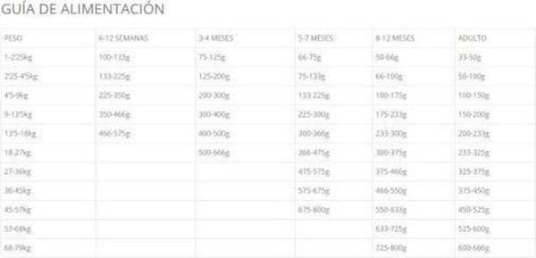 Taste of the Wild Southwest Canyon 12,2 kg