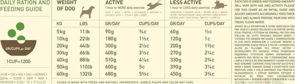 Acana Heritage Senior Dog 11,4 kg