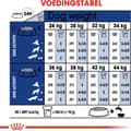 Miniatyrbillede 8 af 9: Royal Canin Maxi Voksen 5+ 15 kg Fjerkræ, Ris