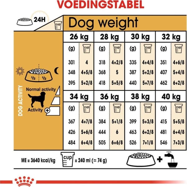 Royal Canin Labrador Retriever Voksen 12 kg Fjerkræ, Ris