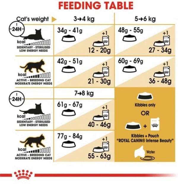 Royal Canin FBN Bengal Voksen - tør kattefoder - 10 kg
