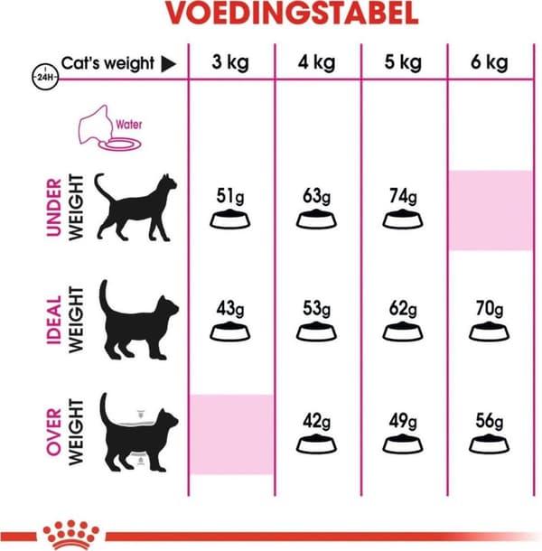 Royal Canin Savor Kraftige katte tørfoder 10 kg voksen majs, fjerkræ, ris, grøntsager