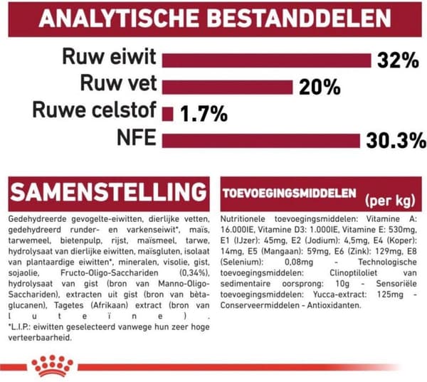 Royal Canin Medium Puppy 15 kg Grøntsag