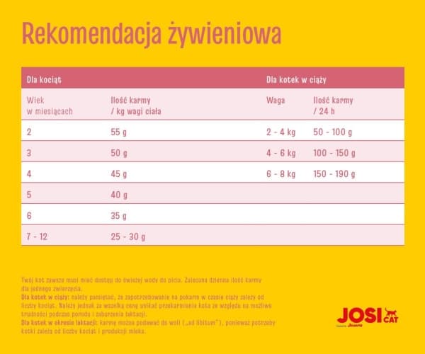 JosiCat Kitten 10kg, for kattunger