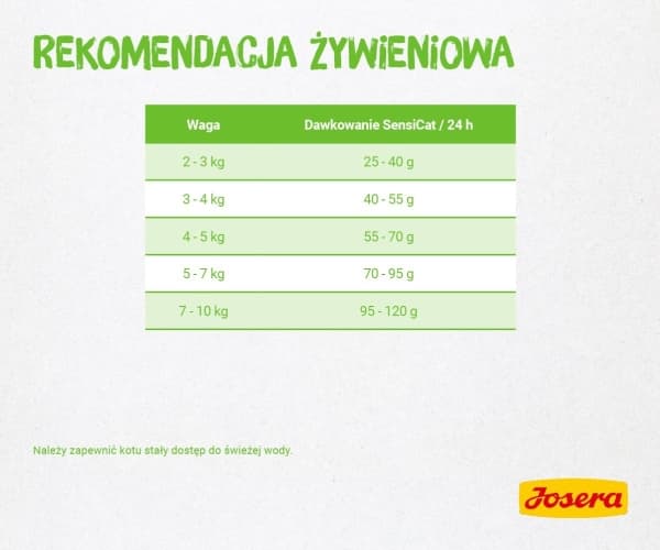Josera SensiCat, vuxen, lever, 2 kg