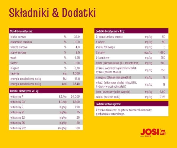 JosiCat Sterilized Classic 18kg