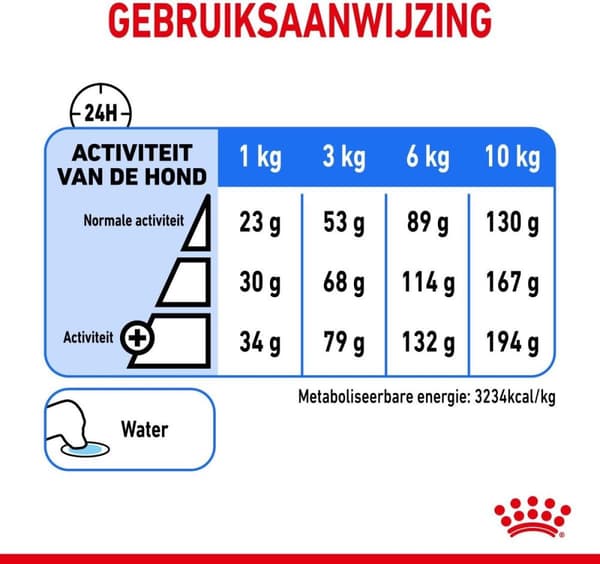 Royal Canin Ccn Light Weight Care Mini - Hundefoder - 3 kg