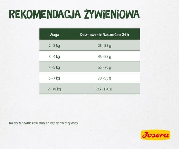 Josera NatureCat 10kg, Fisk, 15 kg, Generelle helsefordeler, 30%, 15 kg