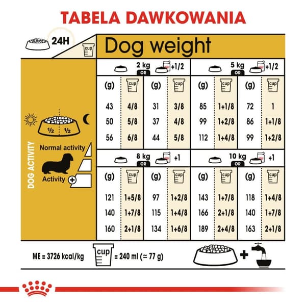 ROYAL CANIN Dachshund Adult - tørfoder til hunde - 7,5 kg