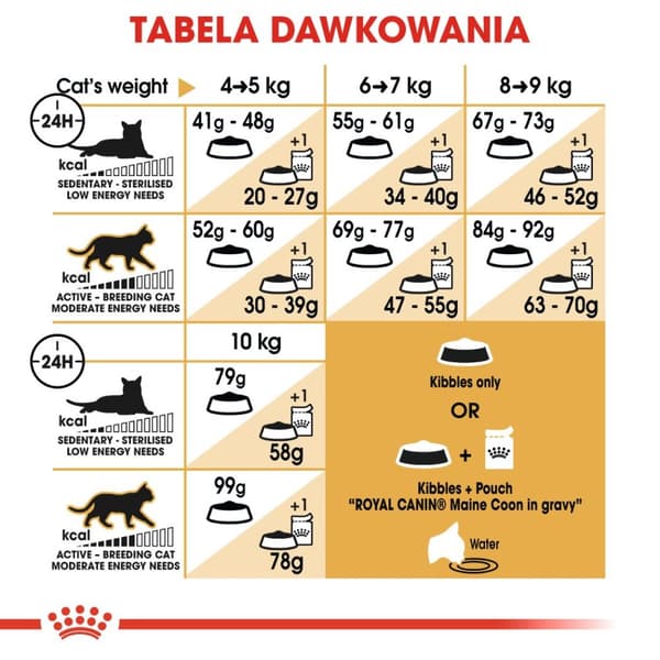Royal Canin FBN Maine Coon Adult - torrfoder för vuxna katter - 4 kg